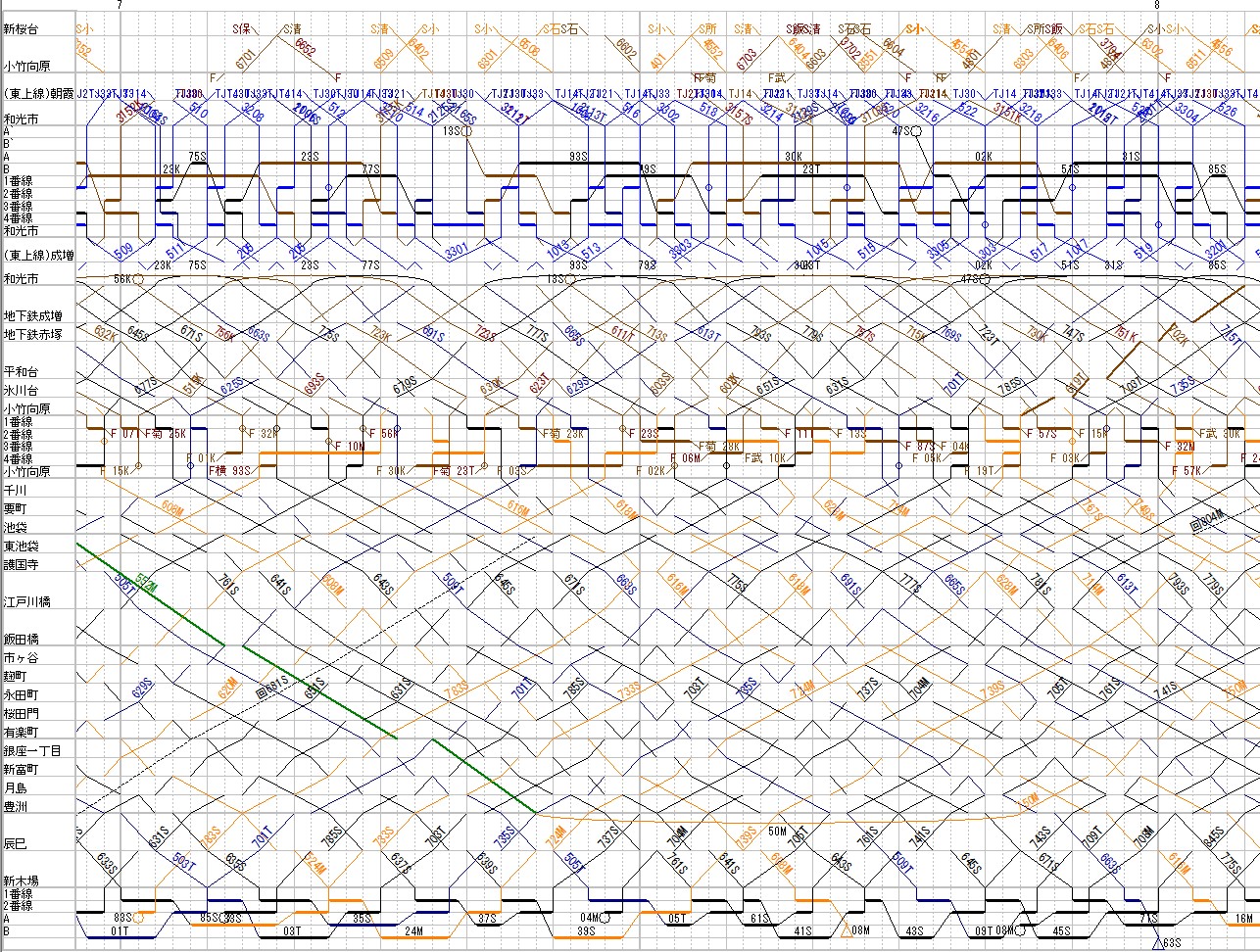 有楽町線ダイヤグラム図